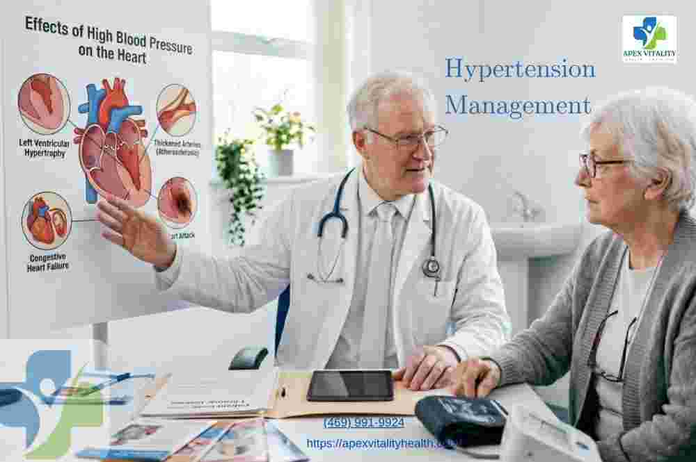 medical-approach-to-a-structured-hypertension-management-plan-big-0