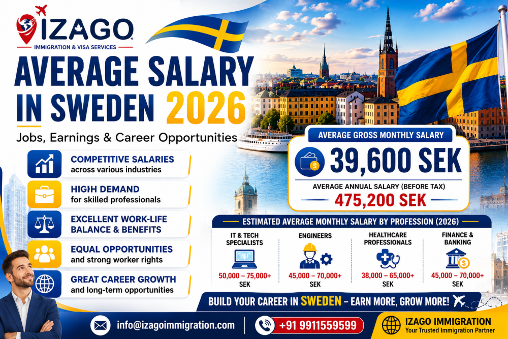 what-is-the-average-salary-in-sweden-in-2026-big-0