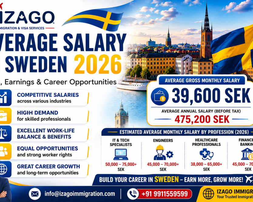 what-is-the-average-salary-in-sweden-in-2026