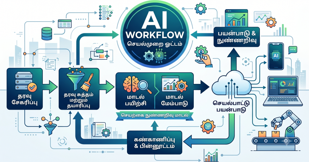 airflow-for-ai-workflow-why-orchestration-is-becoming-the-control-big-0