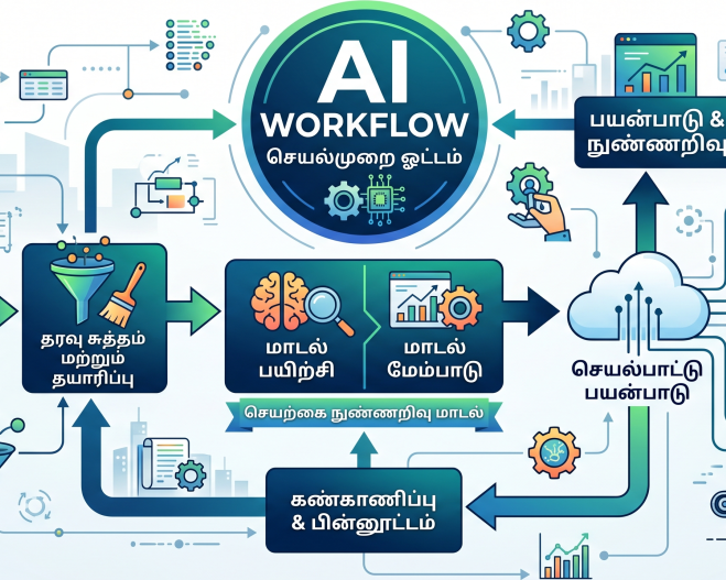 airflow-for-ai-workflow-why-orchestration-is-becoming-the-control