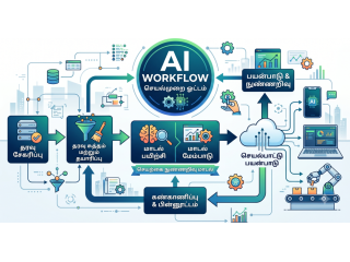 airflow-for-ai-workflow-why-orchestration-is-becoming-the-control-small-0