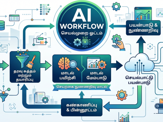 airflow-for-ai-workflow-why-orchestration-is-becoming-the-control