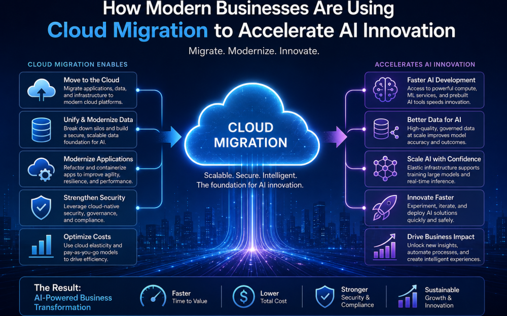 how-modern-businesses-are-using-cloud-migration-big-0