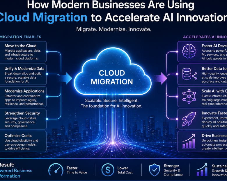 how-modern-businesses-are-using-cloud-migration