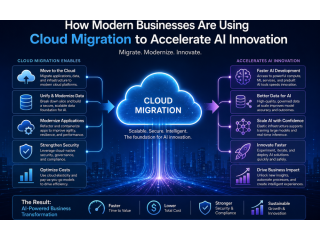 how-modern-businesses-are-using-cloud-migration-small-0
