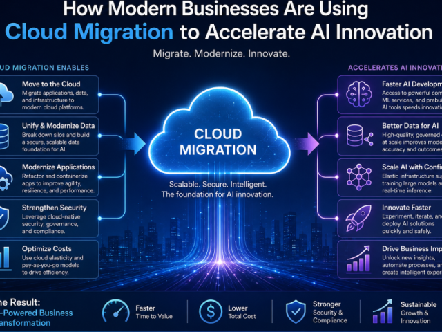 how-modern-businesses-are-using-cloud-migration