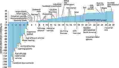 world-energy-consumption-big-0
