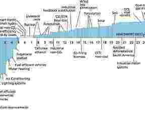 world-energy-consumption