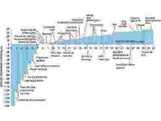 world-energy-consumption-small-0