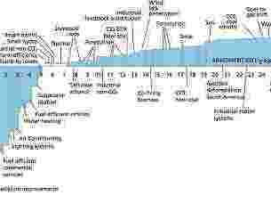world-energy-consumption