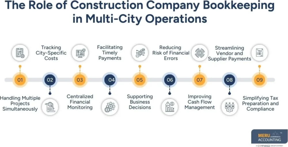 construction-company-bookkeeping-smarter-expansion-big-0