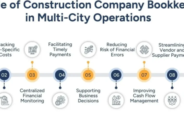construction-company-bookkeeping-smarter-expansion