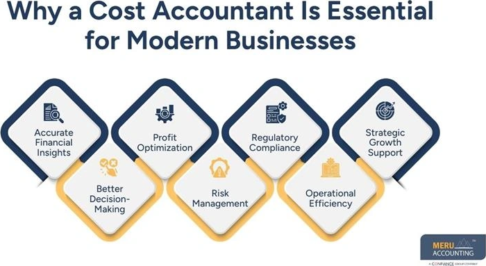 cost-accountant-guide-to-the-fundamentals-of-cost-accounting-big-0