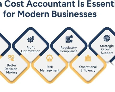 cost-accountant-guide-to-the-fundamentals-of-cost-accounting