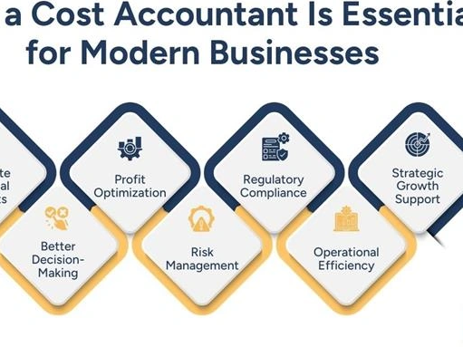 cost-accountant-guide-to-the-fundamentals-of-cost-accounting