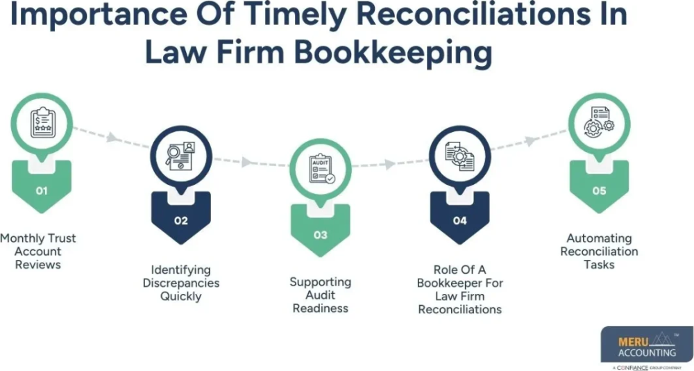 law-firm-bookkeeping-best-practices-for-compliance-and-accounting-big-0