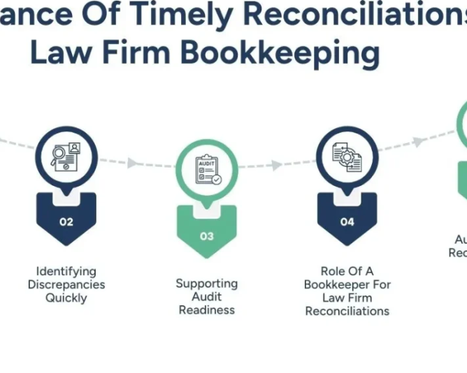 law-firm-bookkeeping-best-practices-for-compliance-and-accounting