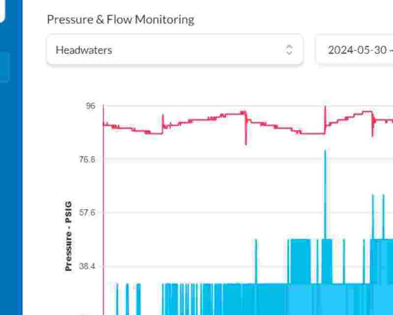 hydro-pro-solutions-ultrasonic-flow-measurement-experts-in-texas