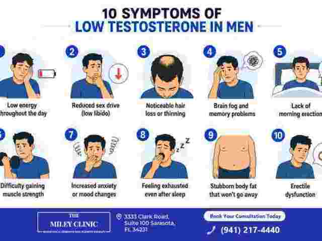 expert-care-for-symptoms-of-low-testosterone-in-men