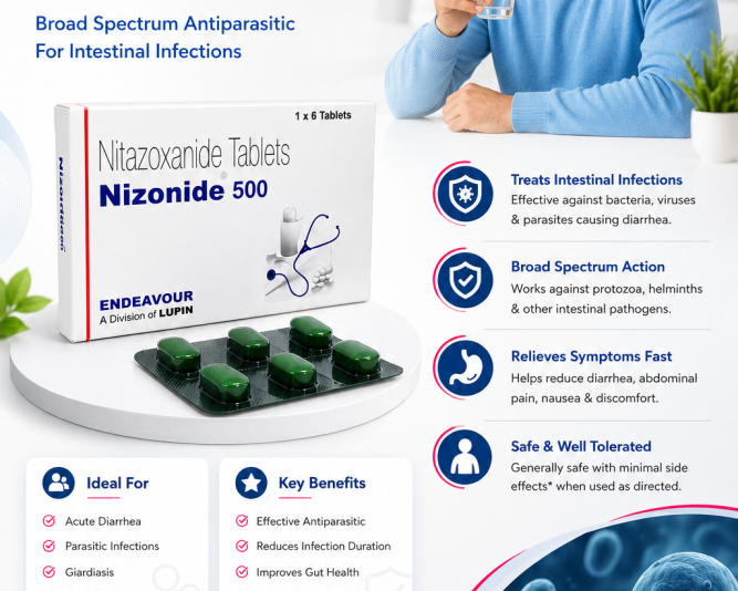 nizonide-200mg500mg-nitazoxanide-onlinegenericmedicine