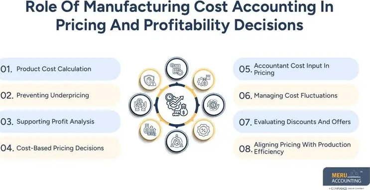 manufacturing-cost-accounting-for-better-accountant-cost-big-0