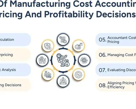 manufacturing-cost-accounting-for-better-accountant-cost