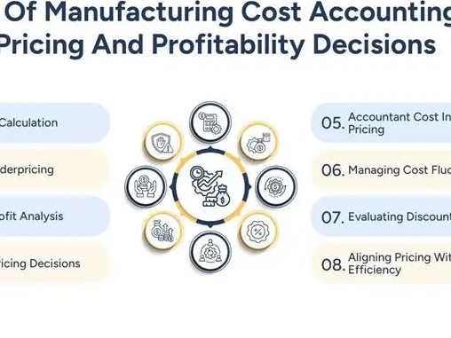 manufacturing-cost-accounting-for-better-accountant-cost