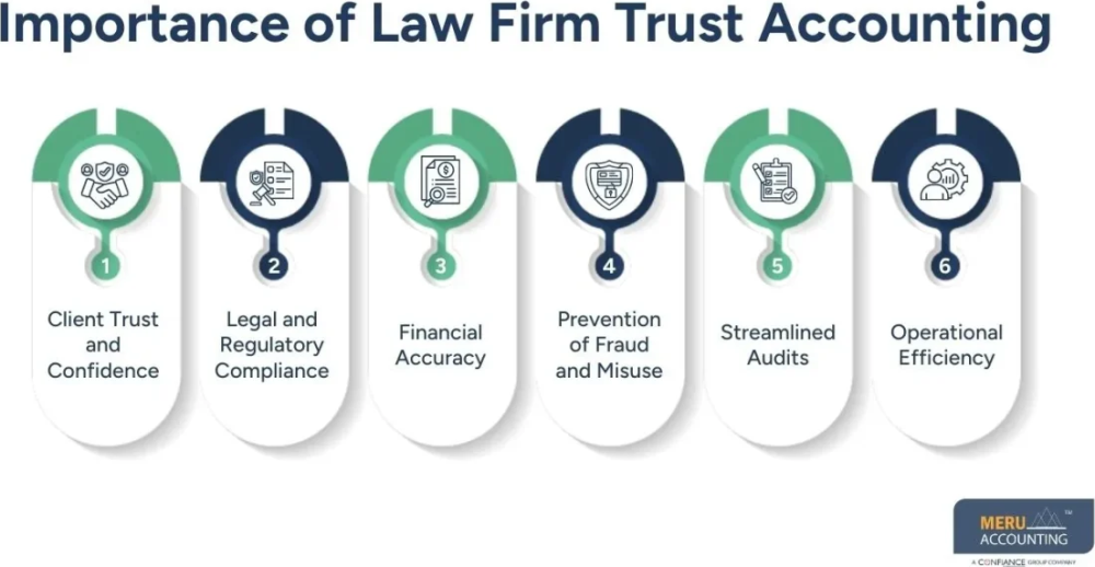 law-firm-trust-accounting-step-by-step-checklist-for-every-firm-big-0