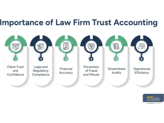 law-firm-trust-accounting-step-by-step-checklist-for-every-firm-small-0