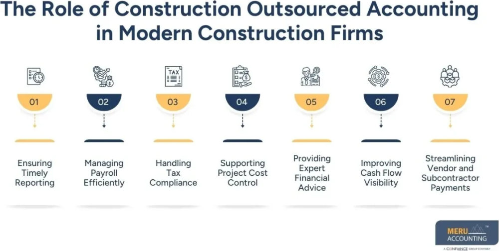 construction-outsourced-accounting-compliance-risk-big-0