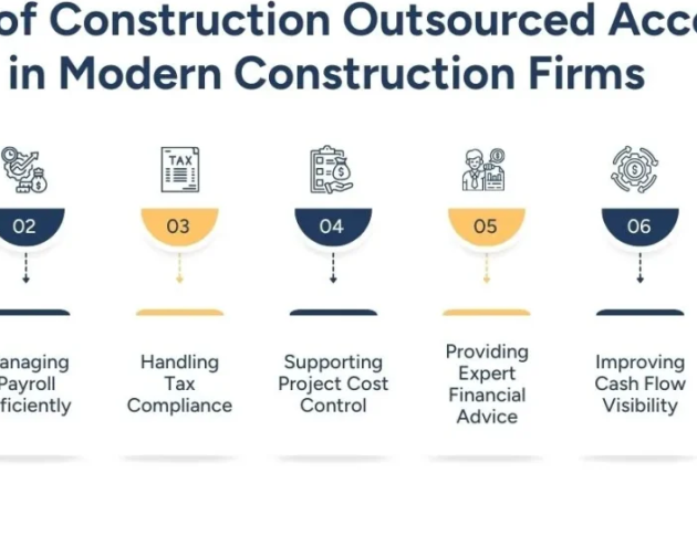 construction-outsourced-accounting-compliance-risk