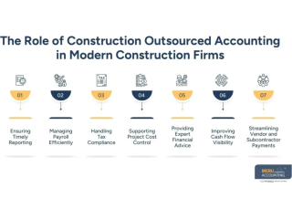 construction-outsourced-accounting-compliance-risk-small-0