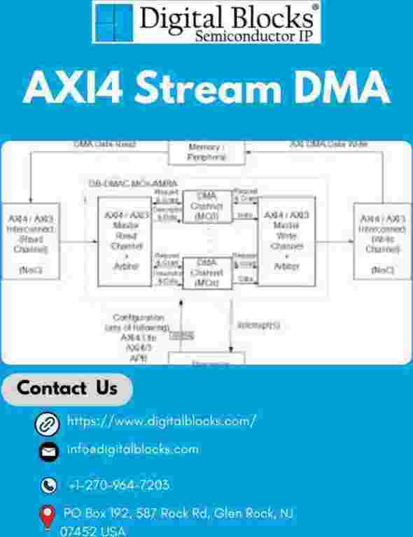 axi4-stream-dma-big-0