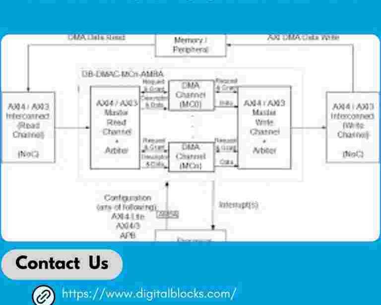 axi4-stream-dma