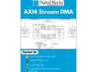 axi4-stream-dma-small-0