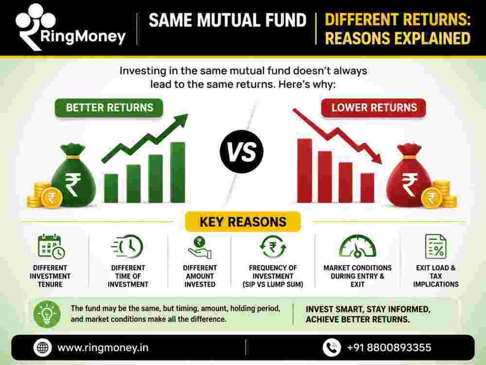 why-the-same-mutual-fund-can-deliver-different-returns-to-investors-big-0