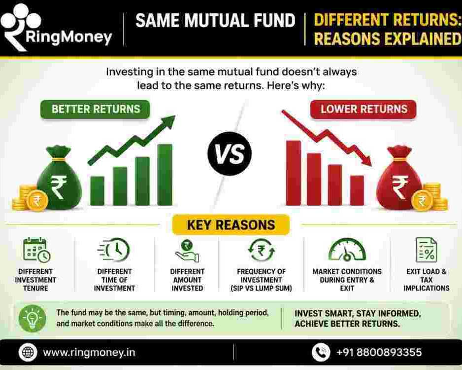 why-the-same-mutual-fund-can-deliver-different-returns-to-investors