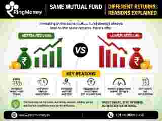 why-the-same-mutual-fund-can-deliver-different-returns-to-investors-small-0