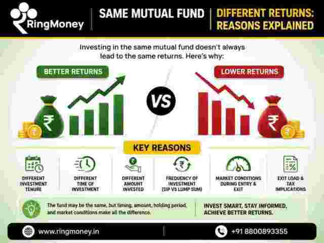 why-the-same-mutual-fund-can-deliver-different-returns-to-investors