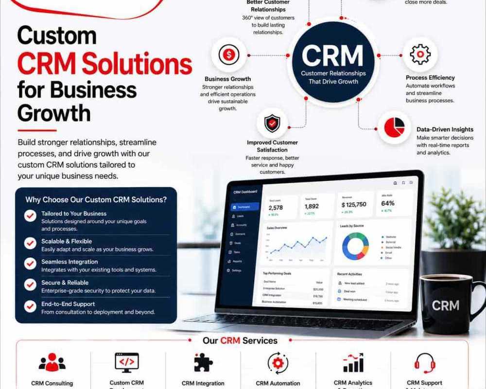 custom-crm-solutions-for-business-growth