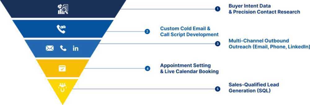 b2b-lead-generation-services-for-revenue-growth-big-0