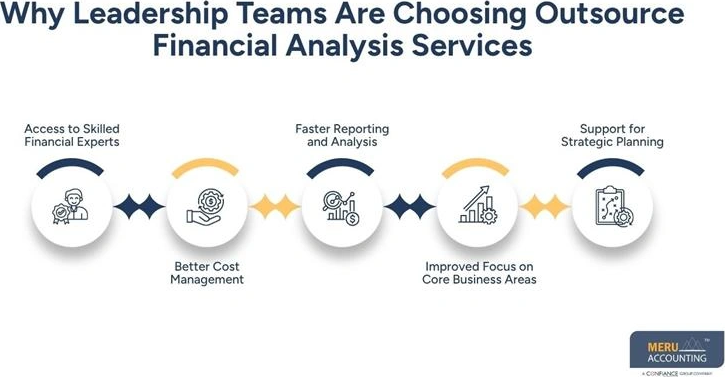 outsource-financial-analysis-services-strategy-guide-big-0