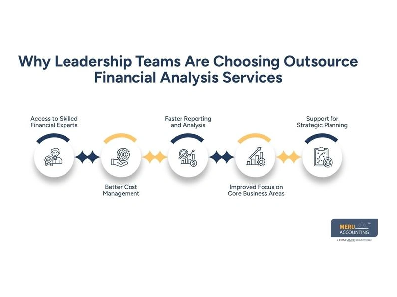 outsource-financial-analysis-services-strategy-guide-small-0