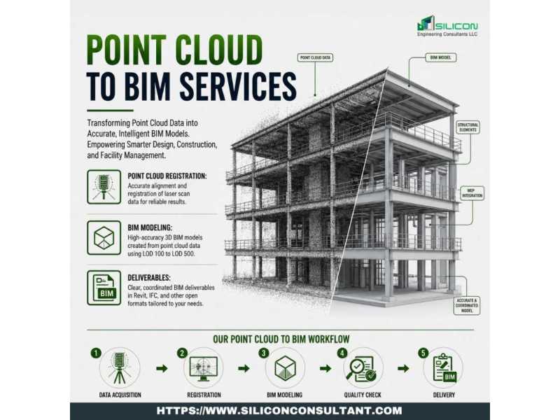 austins-best-point-cloud-to-bim-services-provider-company-texas-small-0