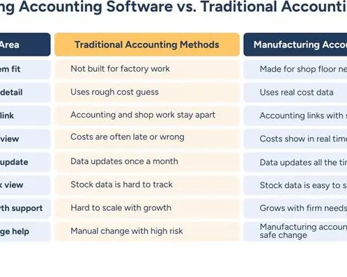 manufacturing-accounting-software-for-modern-manufacturers
