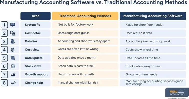 manufacturing-accounting-software-for-modern-manufacturers-big-0