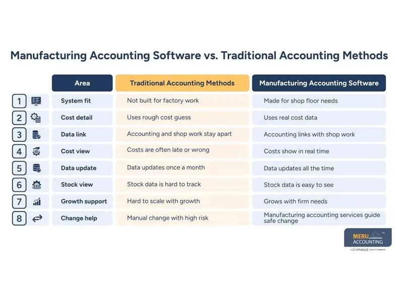manufacturing-accounting-software-for-modern-manufacturers-small-0