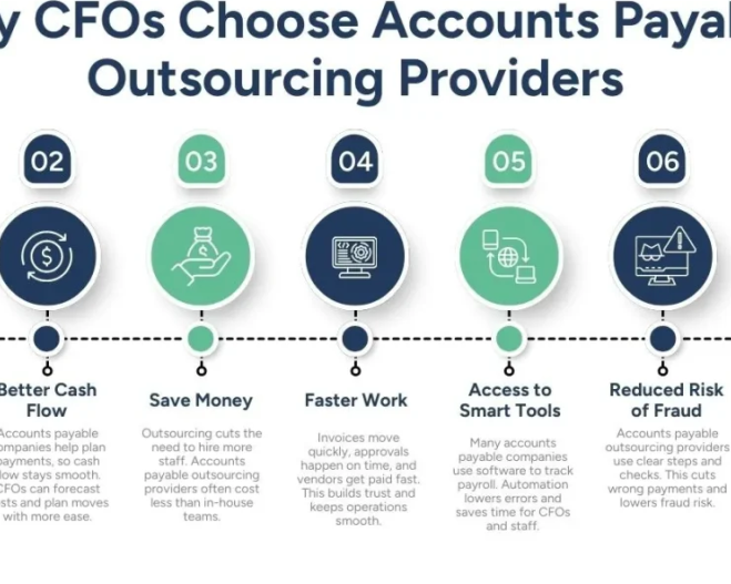 accounts-payable-outsourcing-providers-expert-guide-need-for-cfo