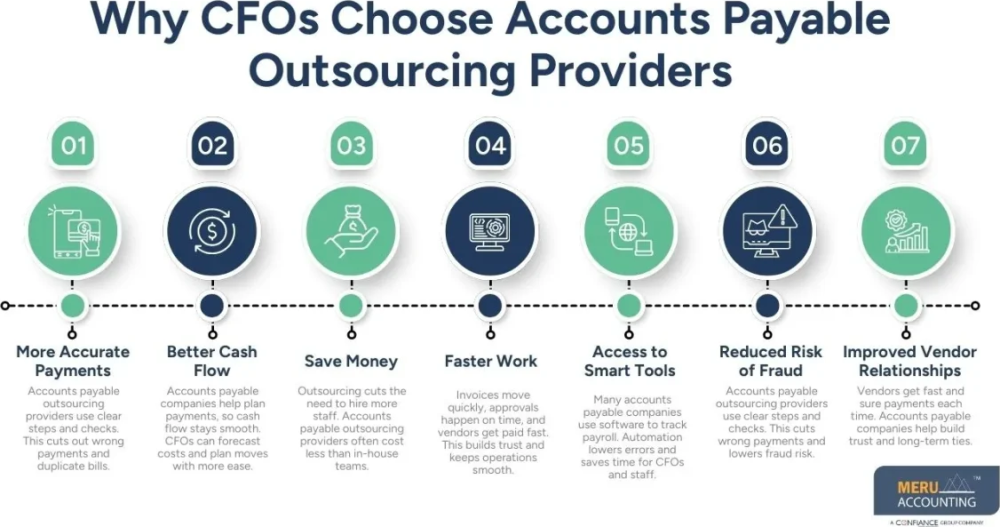 accounts-payable-outsourcing-providers-expert-guide-need-for-cfo-big-0